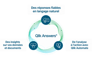 Qlik Answers